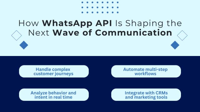 WhatsApp Business API کیا ہے — کاروباروں کے لیے مکمل گائیڈ (2026)