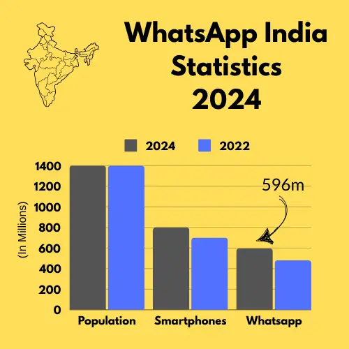 Chatbot vs Traditional Support Stats