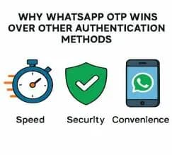 Why WhatsApp OTP Wins Every Time