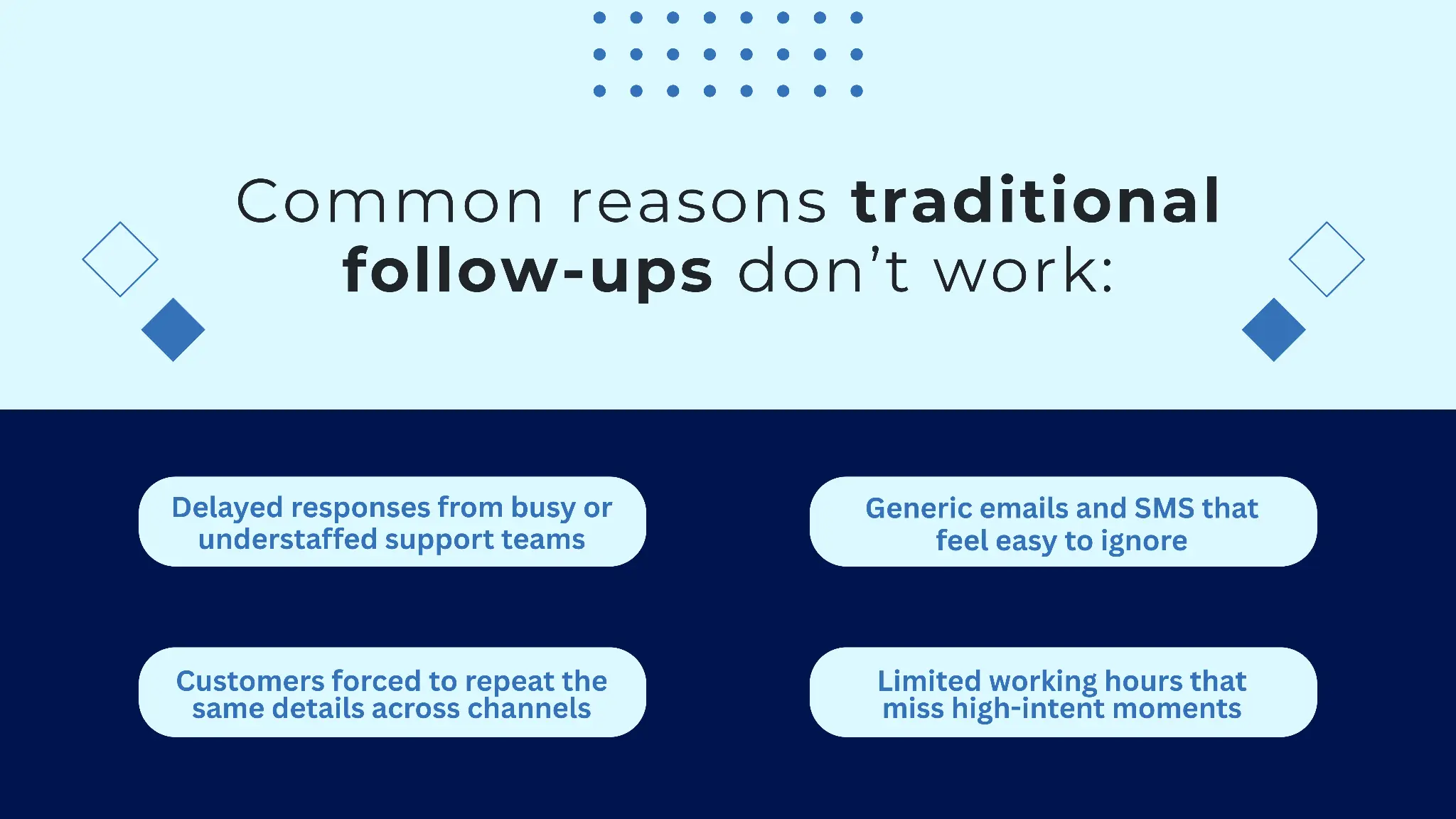 Smart Whatsapp Automation Common Reasons