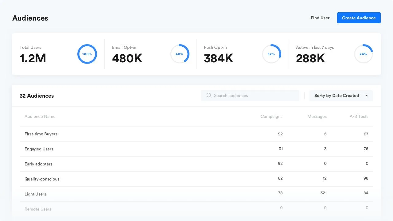 Target and Segment Your Audience