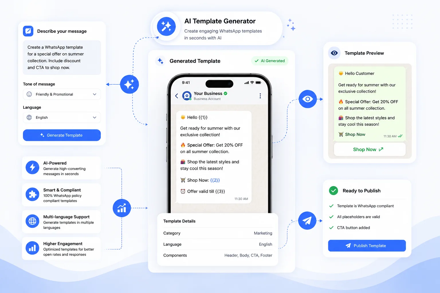 AI-Powered WhatsApp Template Generator - duochat.io WhatsApp automation