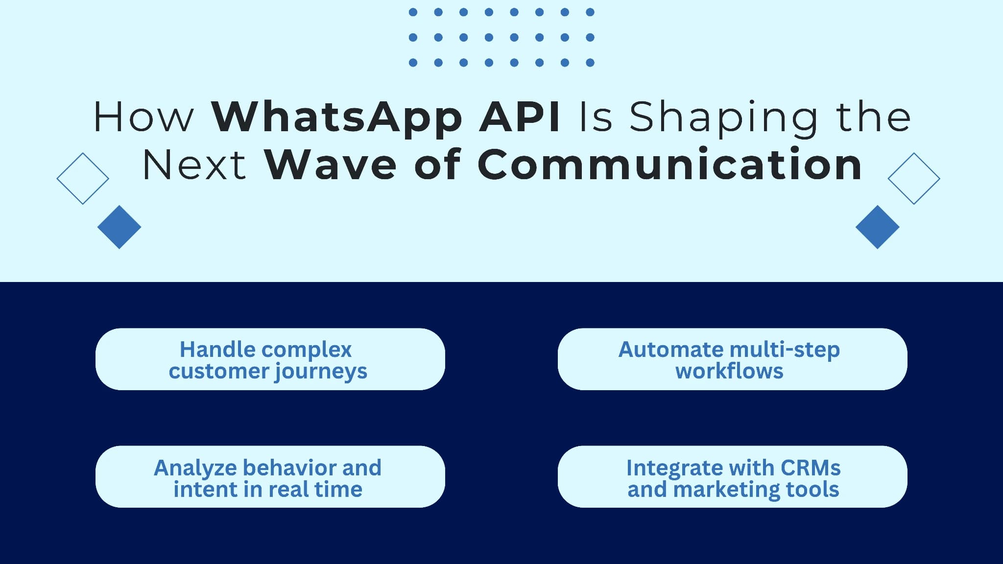 O Que É a API do WhatsApp Business — Guia Completo para Empresas (2026)