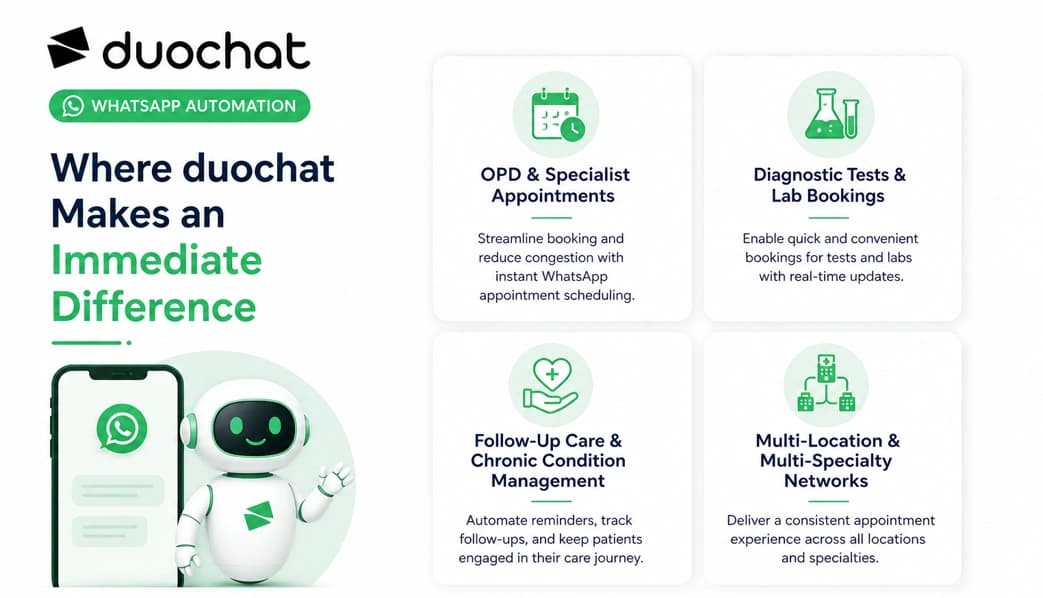 Healthcare chatbot interface showing appointment booking, confirmation, and rescheduling workflow
