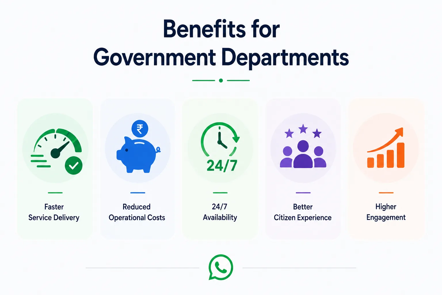Benefícios do WhatsApp para departamentos governamentais — serviço mais rápido, redução de custos, disponibilidade 24/7