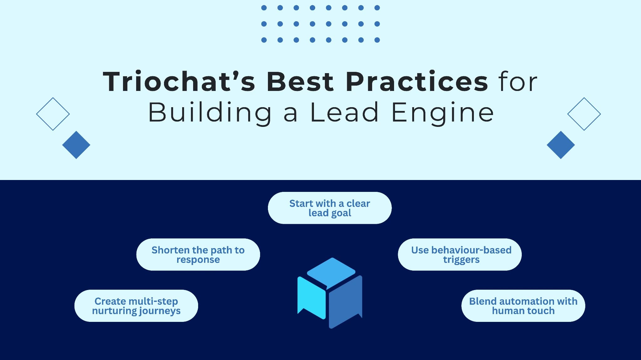 Melhores práticas para motor de leads