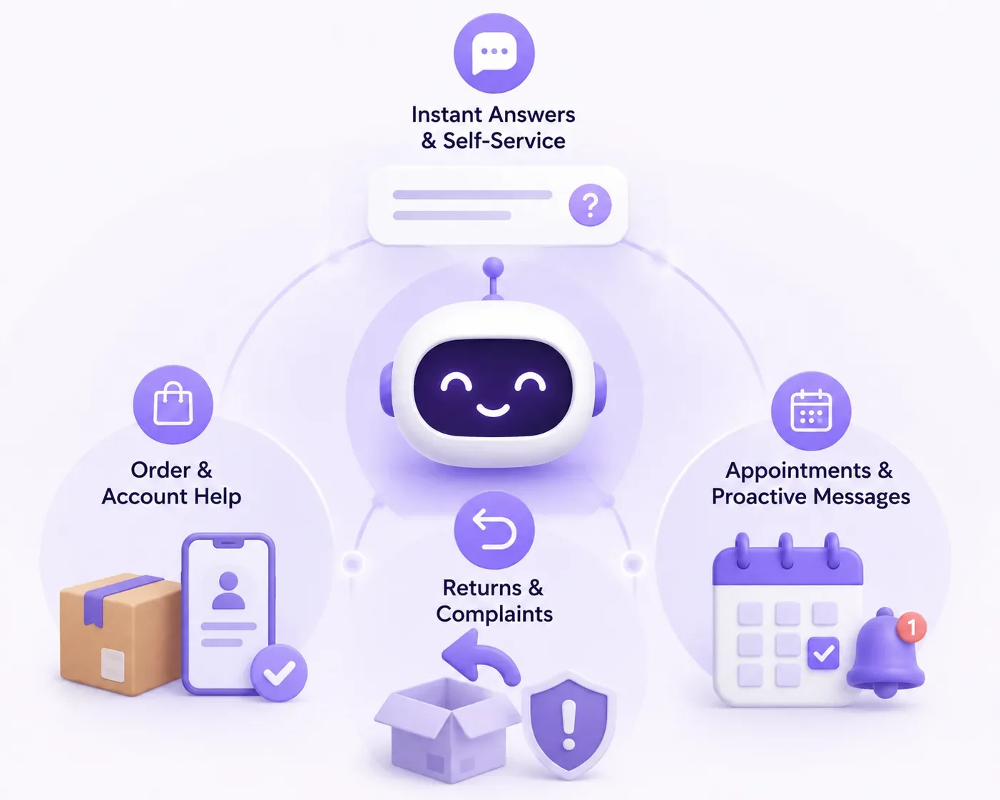 Chatbots de atendimento ao cliente