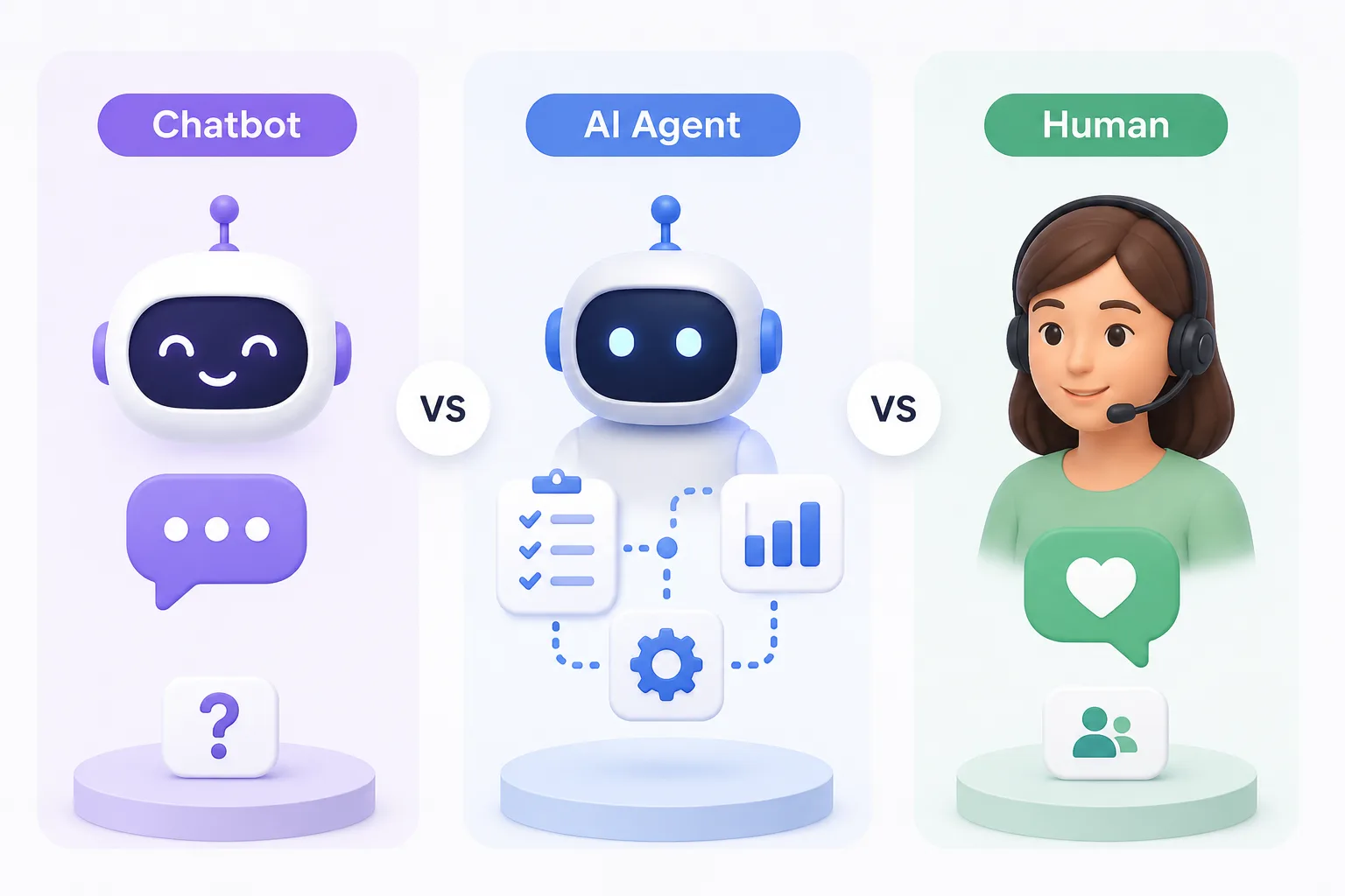 Diferença entre Chatbot, Agente de IA e Humano