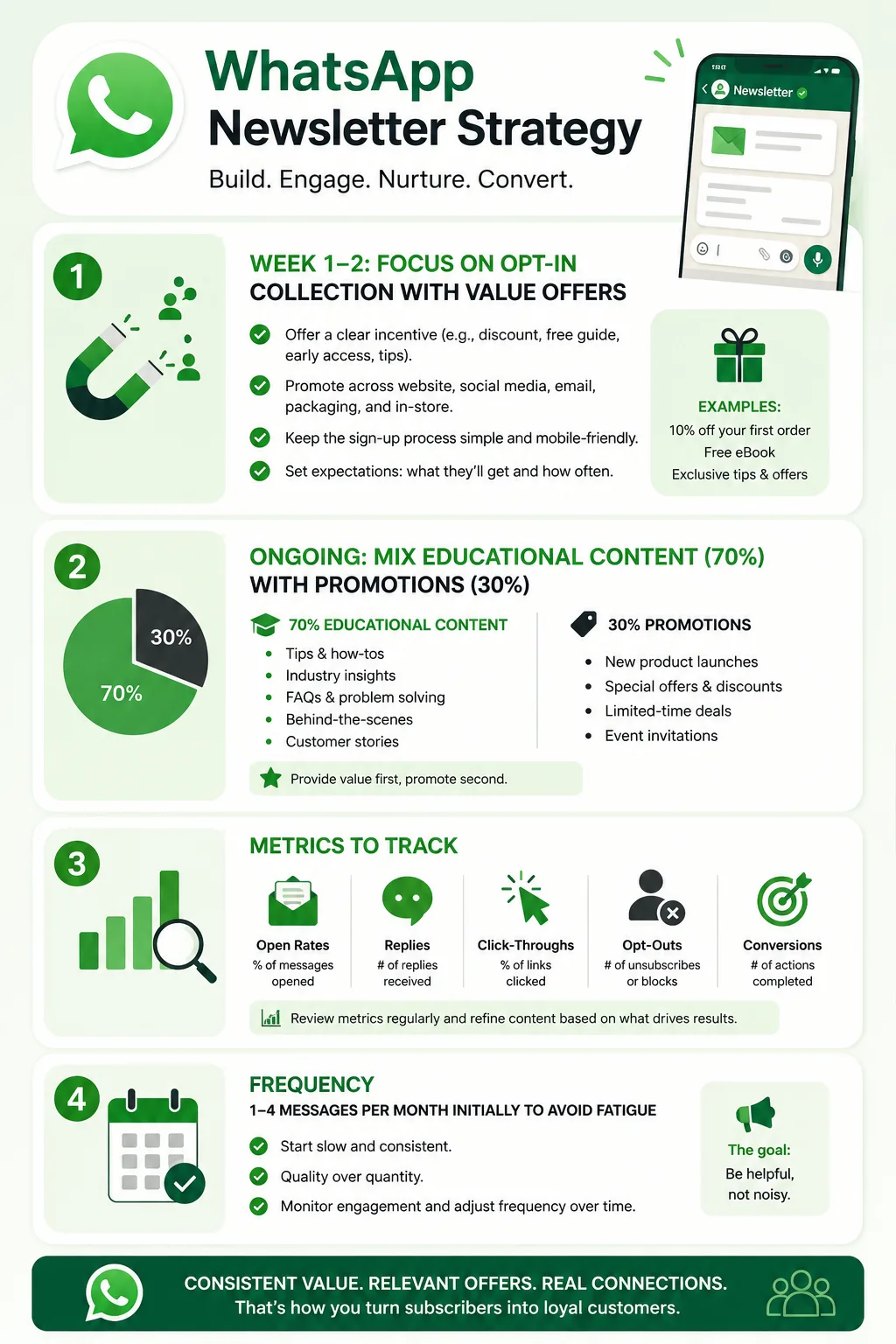 How WhatsApp Newsletters work