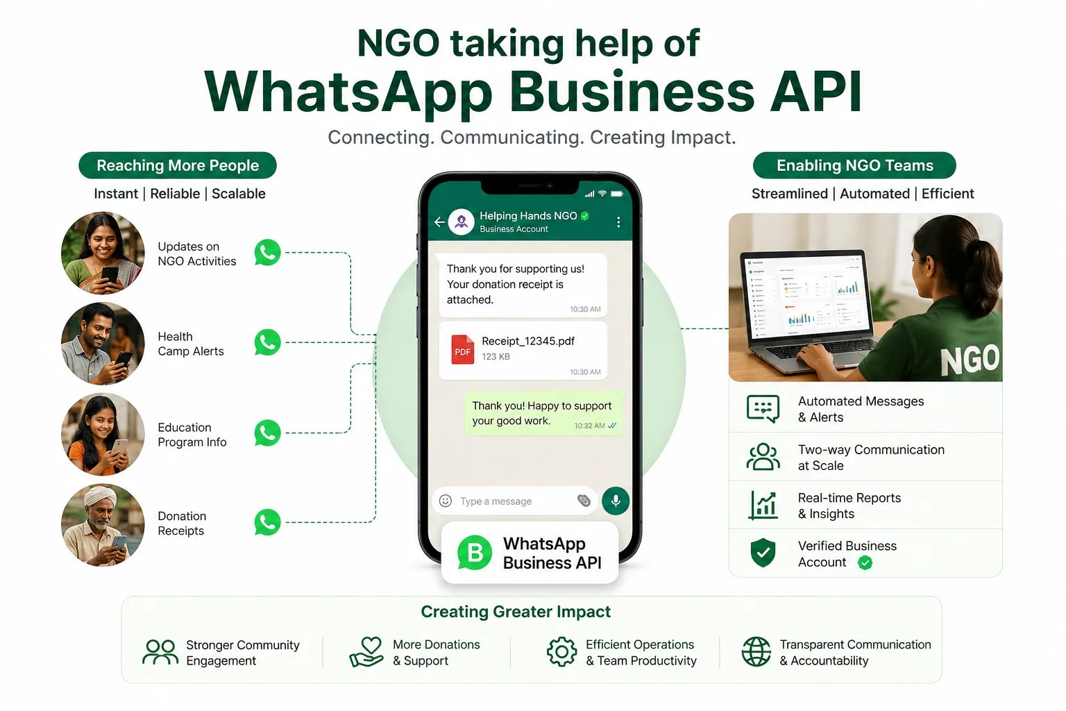 API do WhatsApp Business para Organizações sem Fins Lucrativos e ONGs: Ampliando o Impacto com Conversas Confiáveis