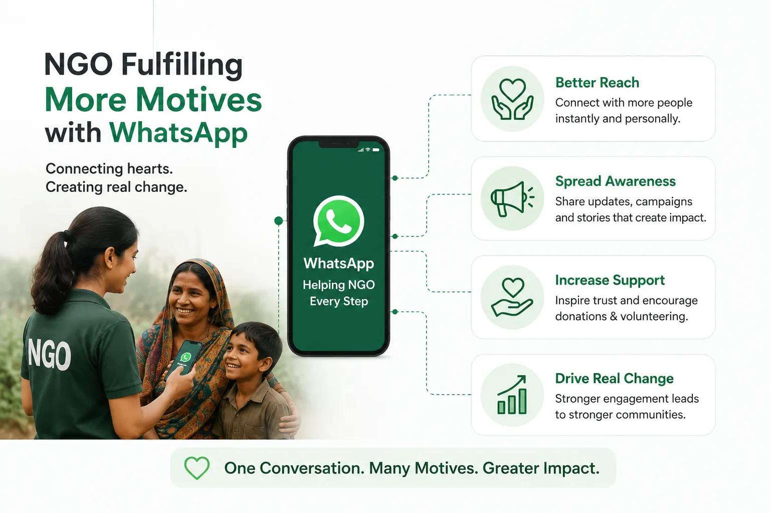 WhatsApp Business API helping nonprofits engage donors, volunteers, and beneficiaries