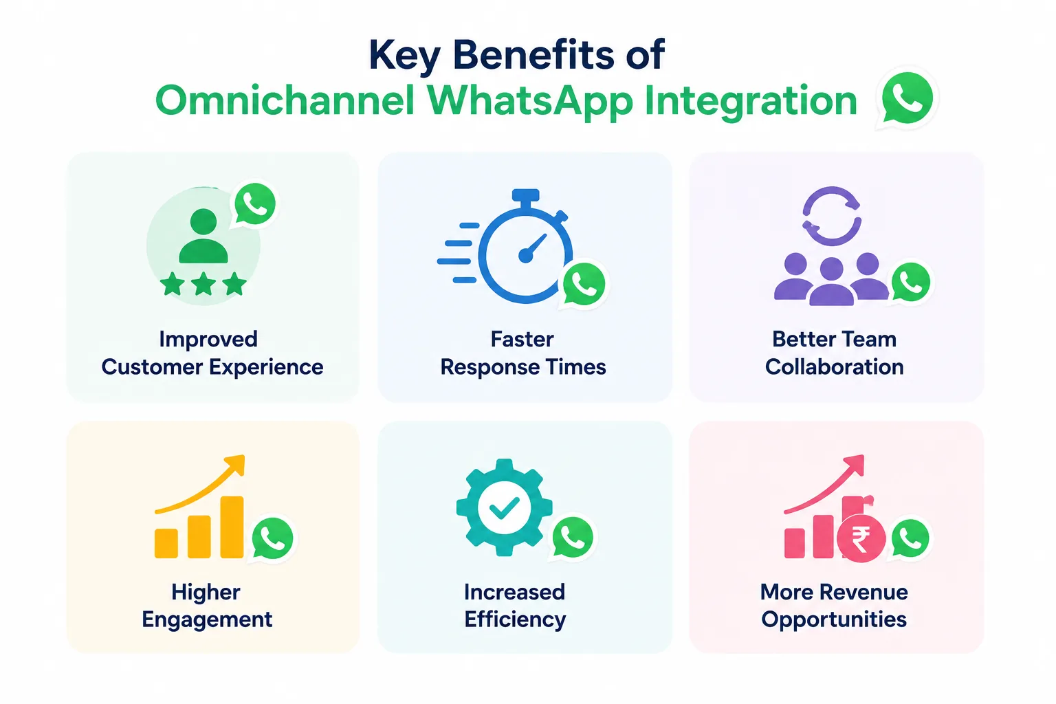 Omnichannel WhatsApp Integration: How Modern Businesses Create Seamless Customer Experiences