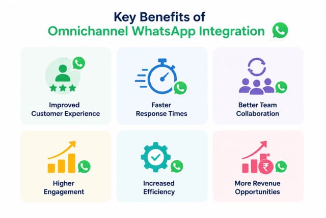 Integração Omnichannel do WhatsApp: Como as Empresas Modernas Criam Experiências de Cliente Integradas