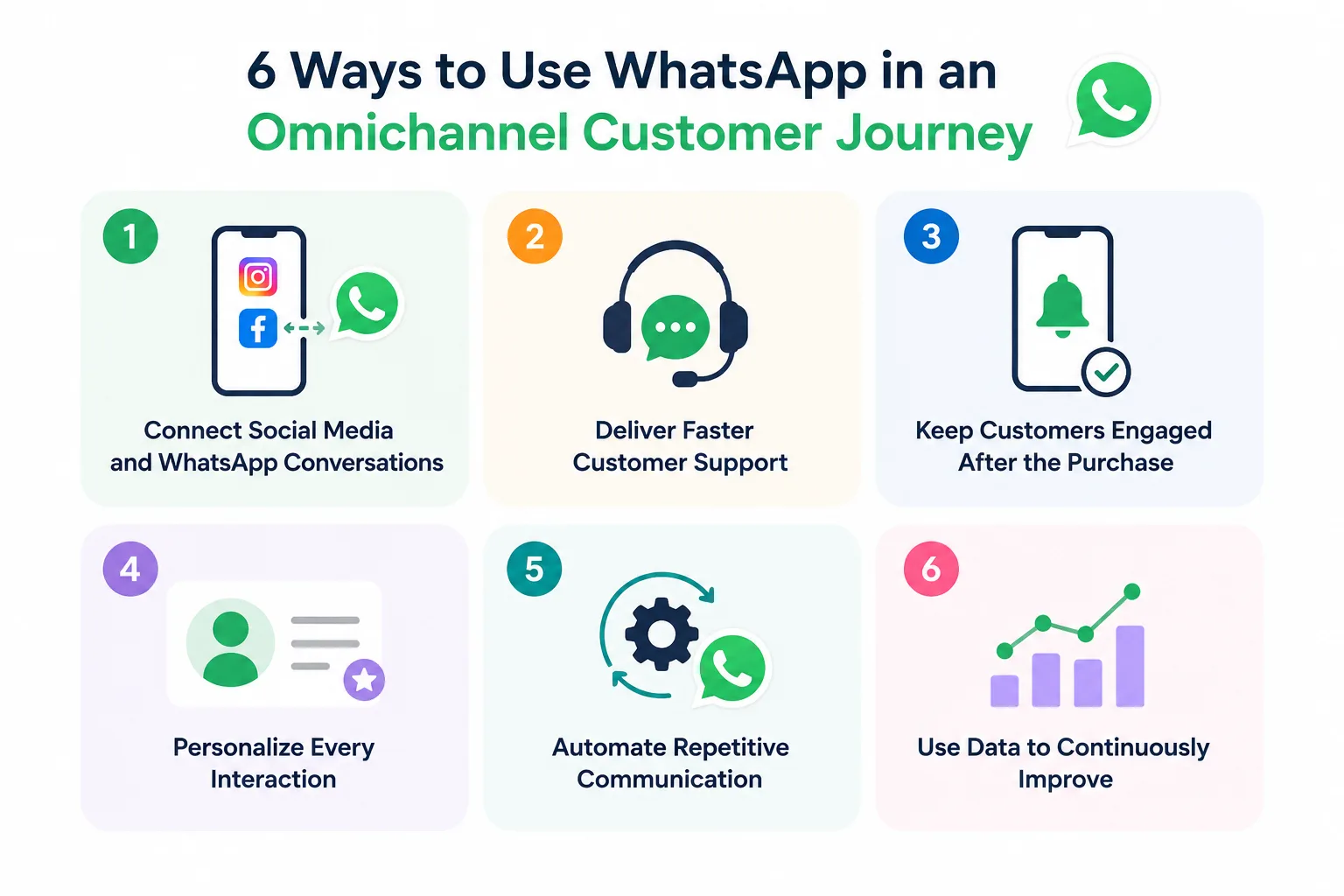 6 formas de usar o WhatsApp em uma jornada de cliente omnichannel