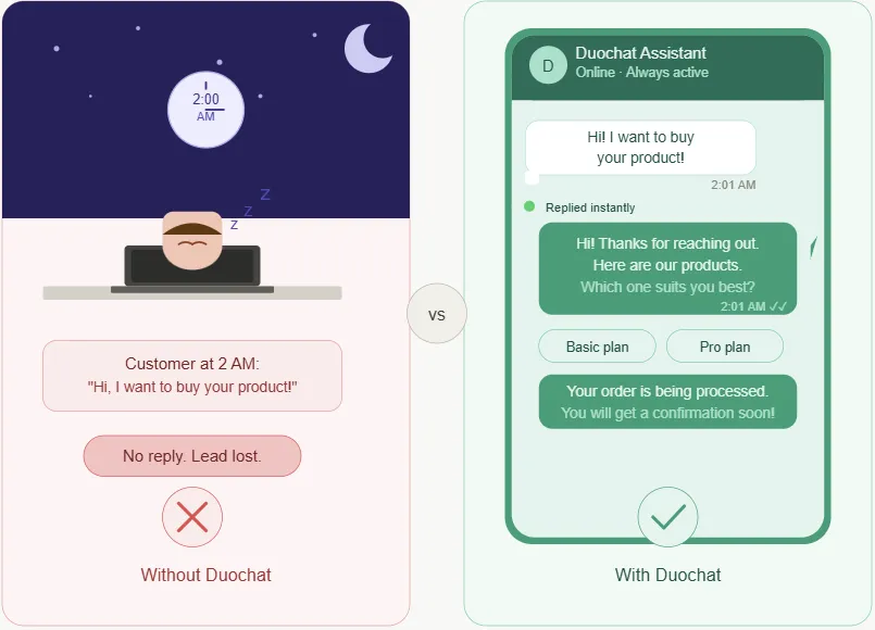 Your 24/7 Sales Assistant? duochat WhatsApp API!
