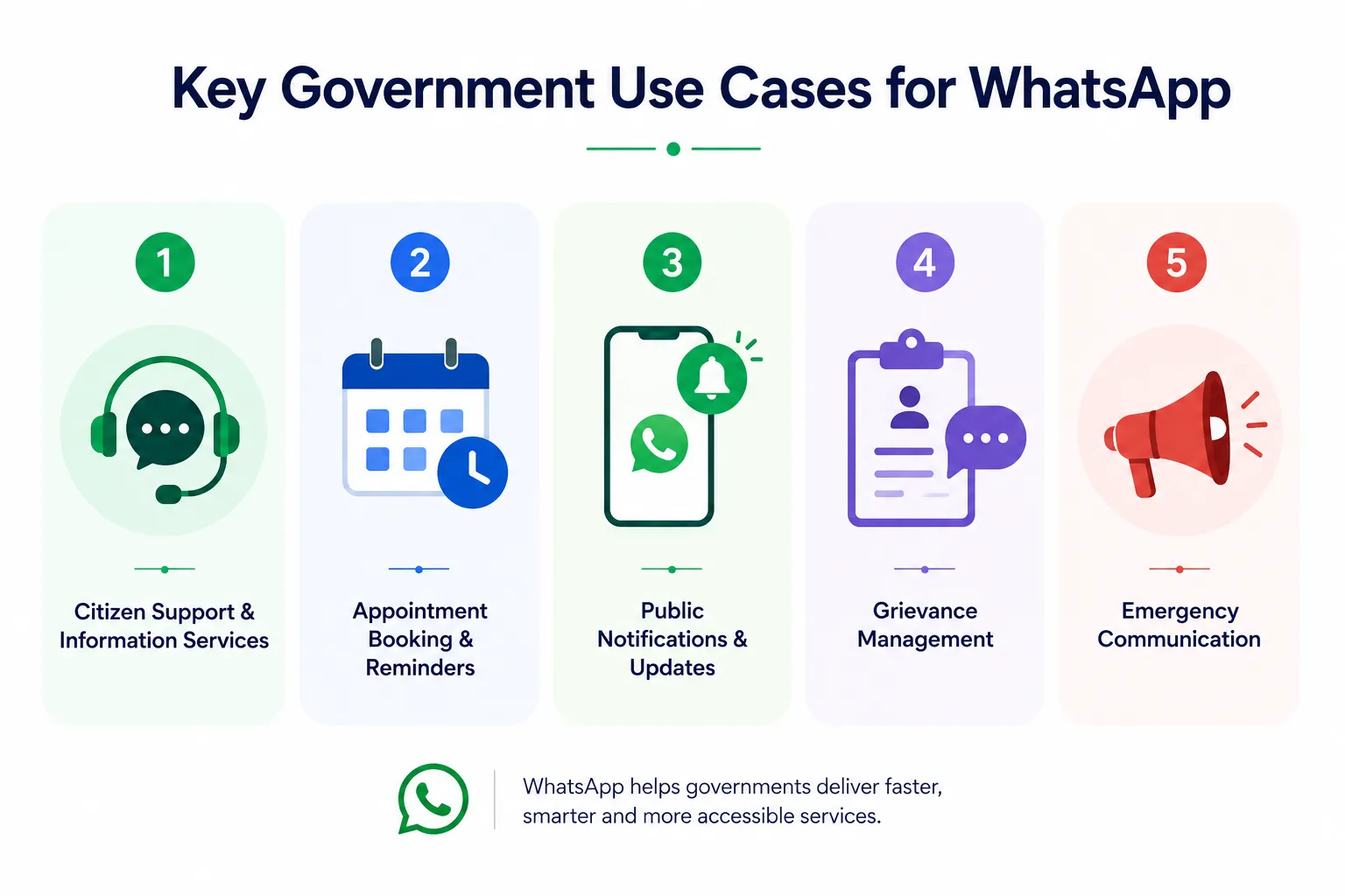 WhatsApp government service use cases — appointment booking, citizen support, and notifications