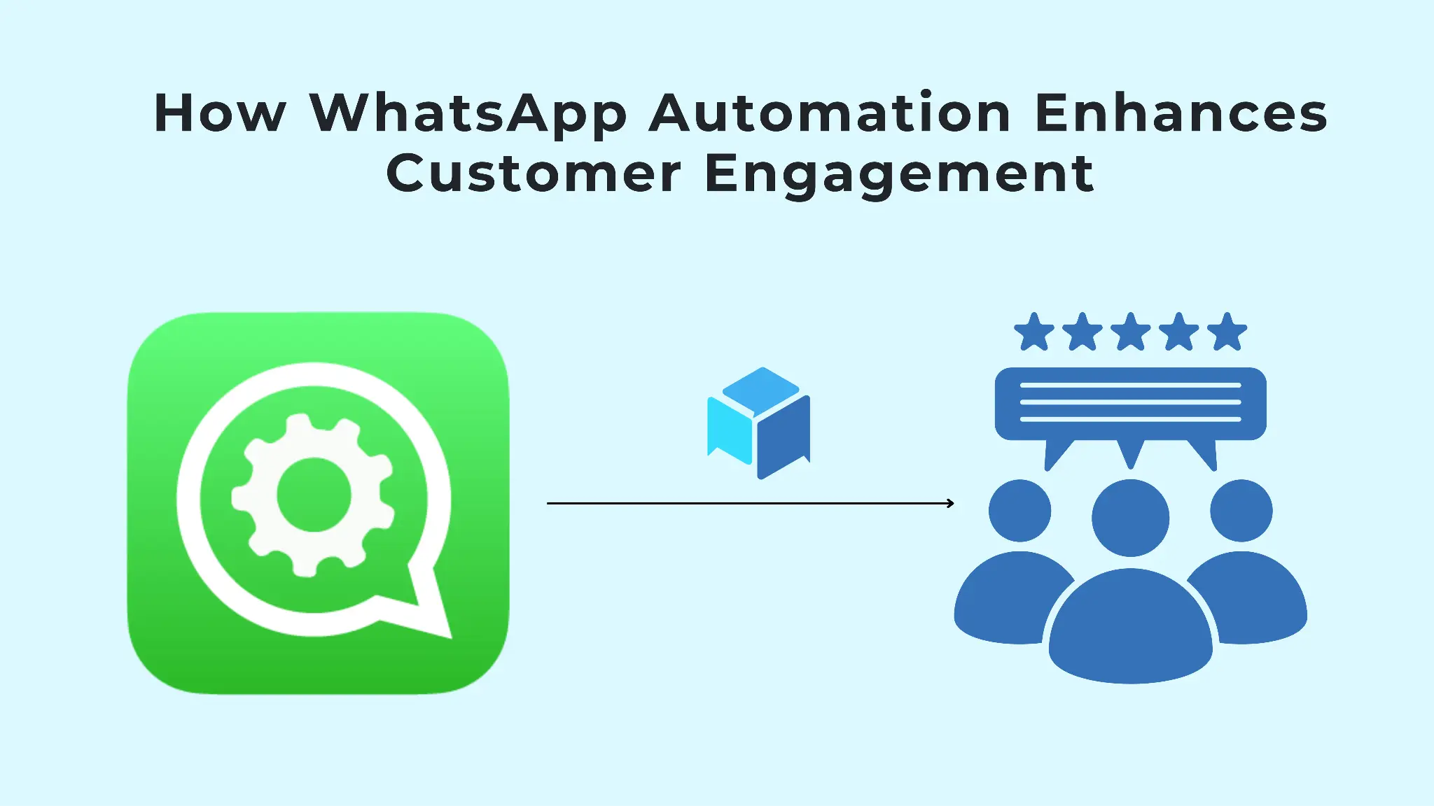 Automação com engajamento do cliente