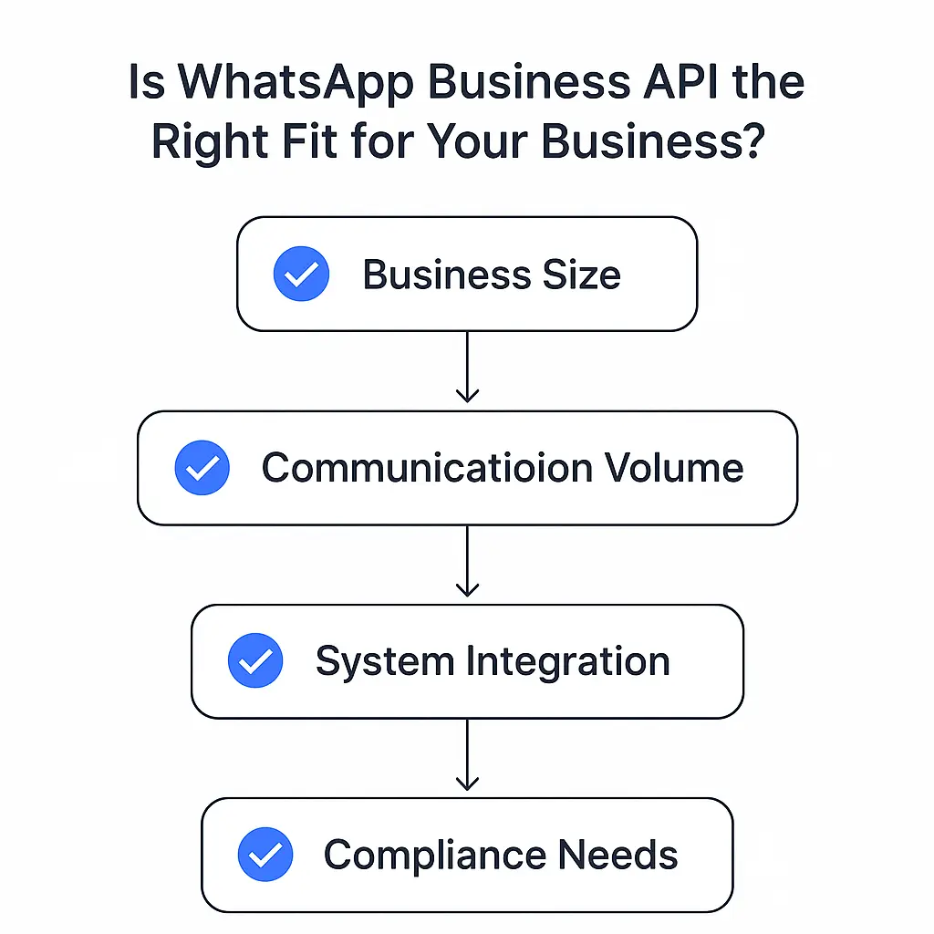 API do WhatsApp Business