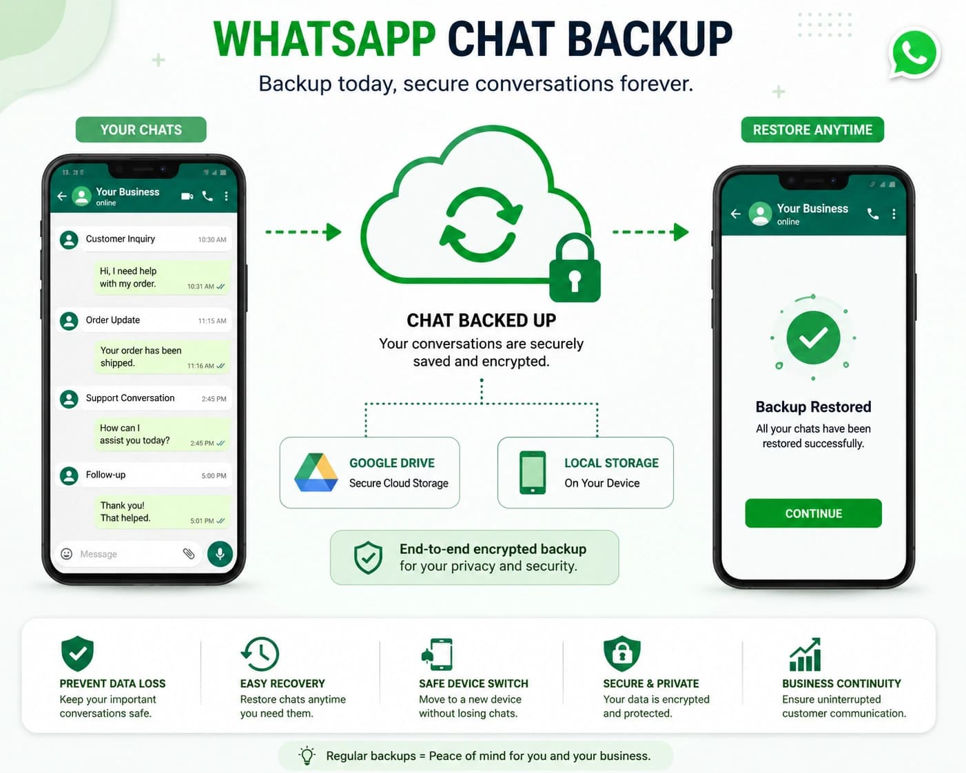 WhatsAppデータバックアップ