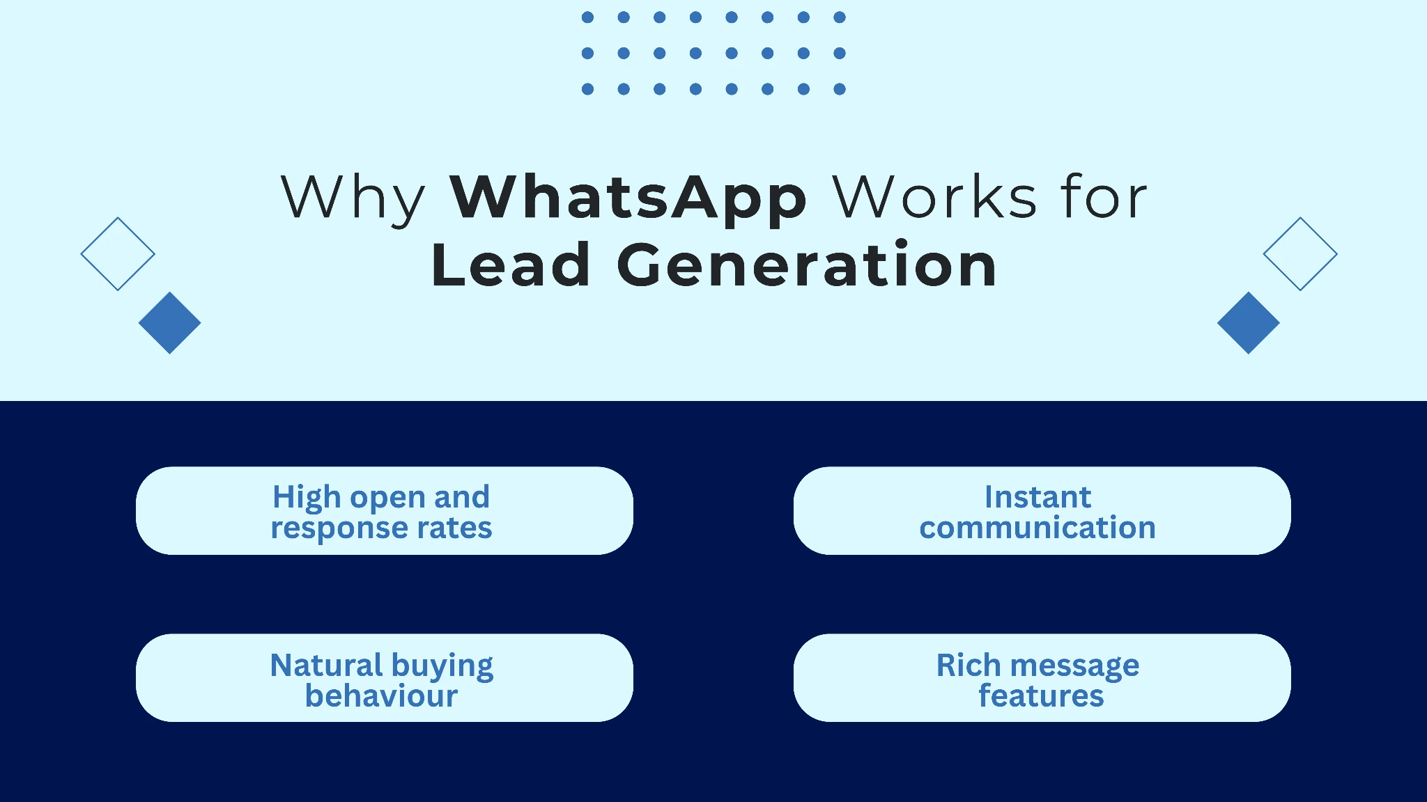 Geração de Leads no WhatsApp
