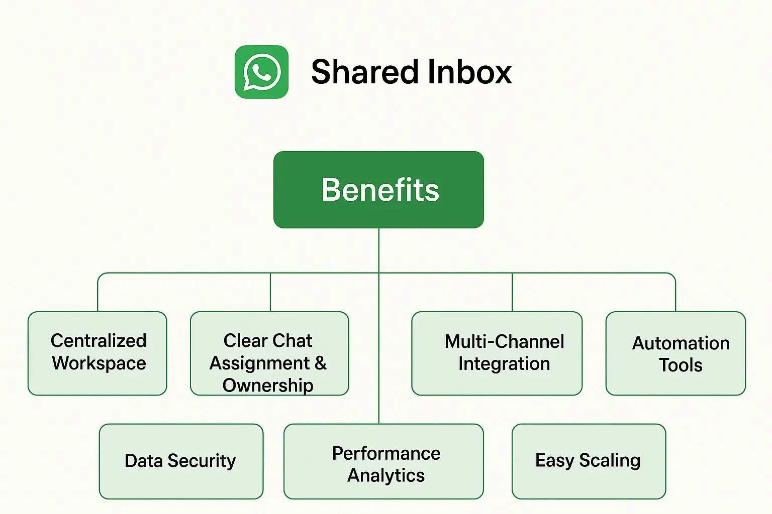 duochat.in Shared Inbox